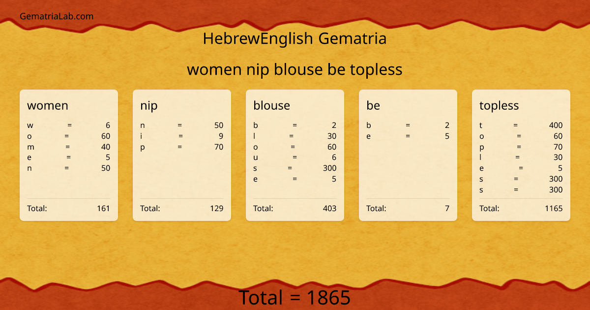 women nip blouse be topless in hebrewEnglish Gematria